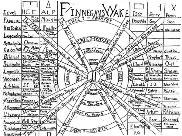 Finnegans Wake